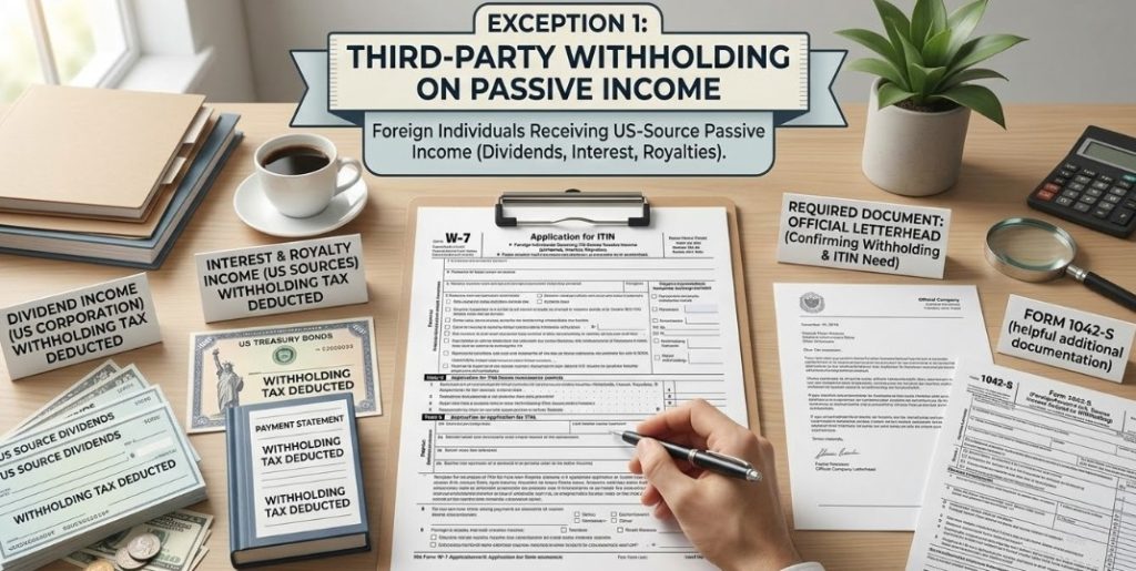 Izuzetak 1 Zadržavanje poreza od strane trećih lica na pasivni prihod