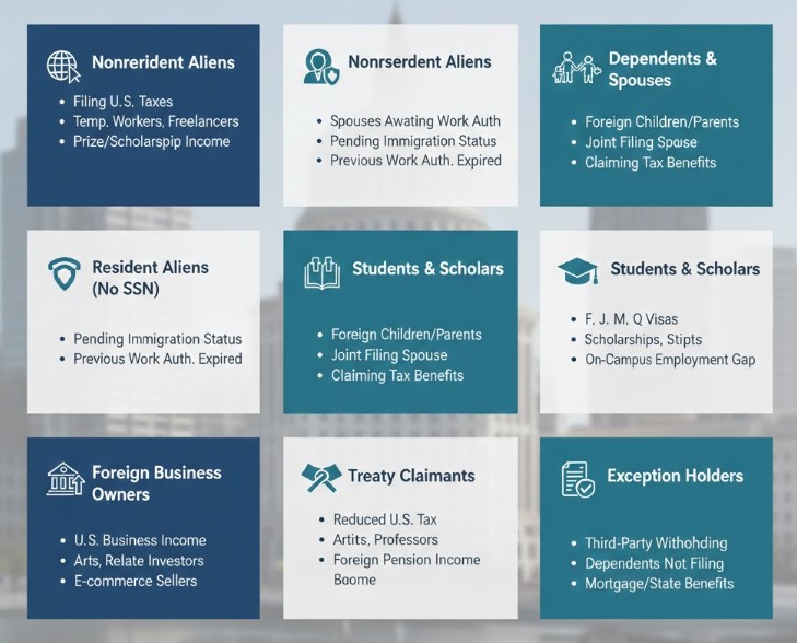 Sedam Kategorija Ljudi Kojima su Potrebni ITIN-ovi